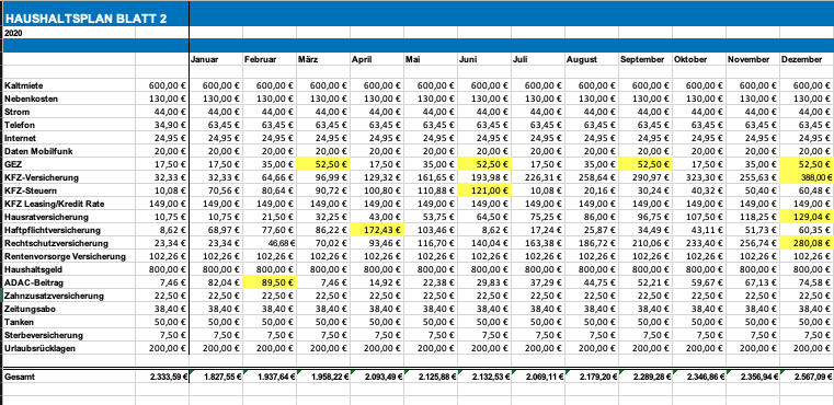 haushaltsplan privat blatt 2